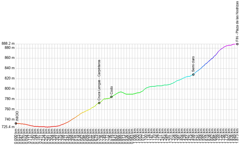 Archivo:Sendero Las Lengas.PNG
