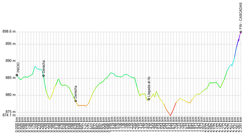 Archivo:Cascada Ñivinco.png