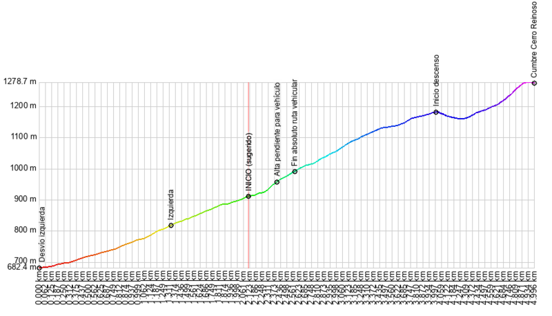 Archivo:Cerro Reinoso.png
