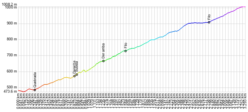 Archivo:Mirador de Paposo.png