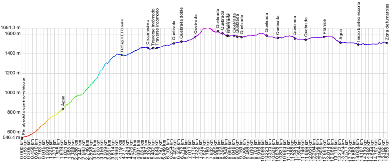 Archivo:Perfil fumarolas de El Caulle.PNG