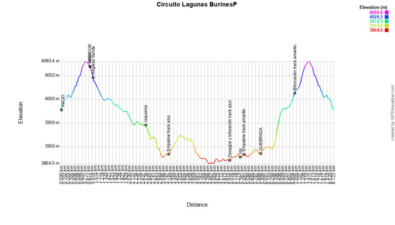Archivo:Circuito Lagunas Burines.png