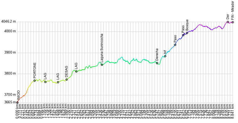 Archivo:Mirador de Derrumbo Amarillo.png
