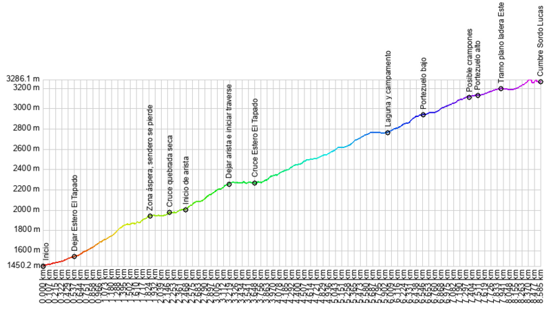 Archivo:Perfil Sordo Lucas.png