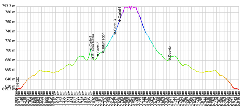 Archivo:Sendero El Pelao.png