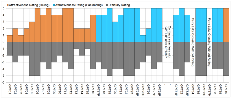 Archivo:GPT Evaluation H+P.png