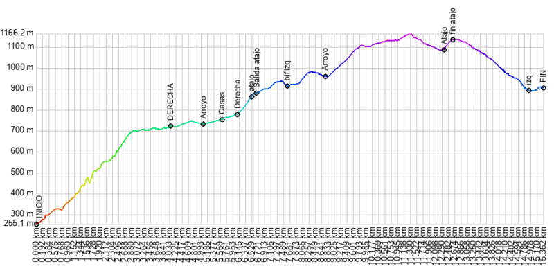 Archivo:Valle del Maitén Blanco.png