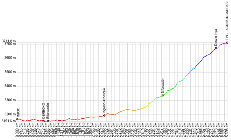 Archivo:Laguna Ingahuasi.png